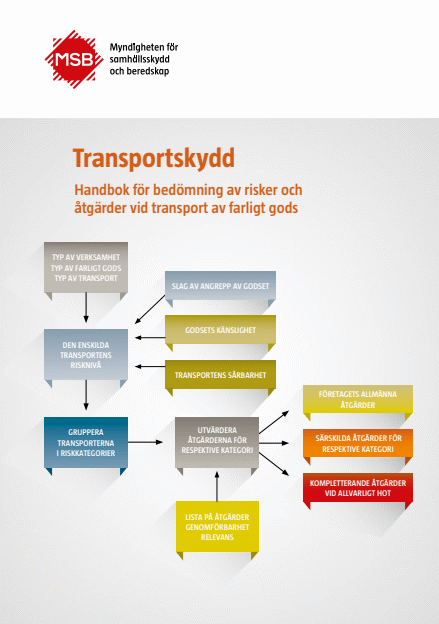 Omslagsbild för  Transportskydd : Handbok för bedömning av risker och åtgärder vid transport av farligt gods