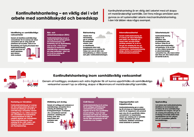 Omslagsbild för  Kontinuitetshantering och andra processer