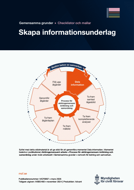 Omslagsbild för  Gemensamma grunder - checklistor och mallar - aktörsgemensam inriktning och samordning - Skapa informationsunderlag