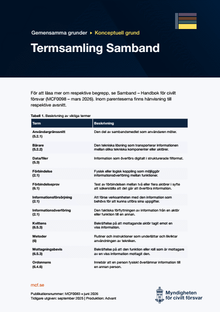 Omslagsbild för  Gemensamma grunder - Termsamling Samband
